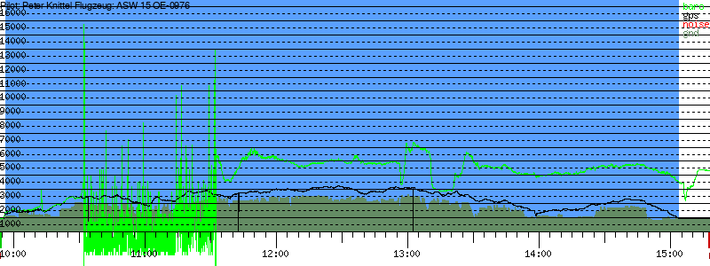 Barometer